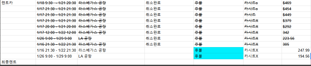 미국 서부여행 꿀팁/느낀점/에피소드 대방출 (내용 많음 주의)
