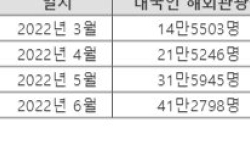이제는 걸리면 안되는 이유