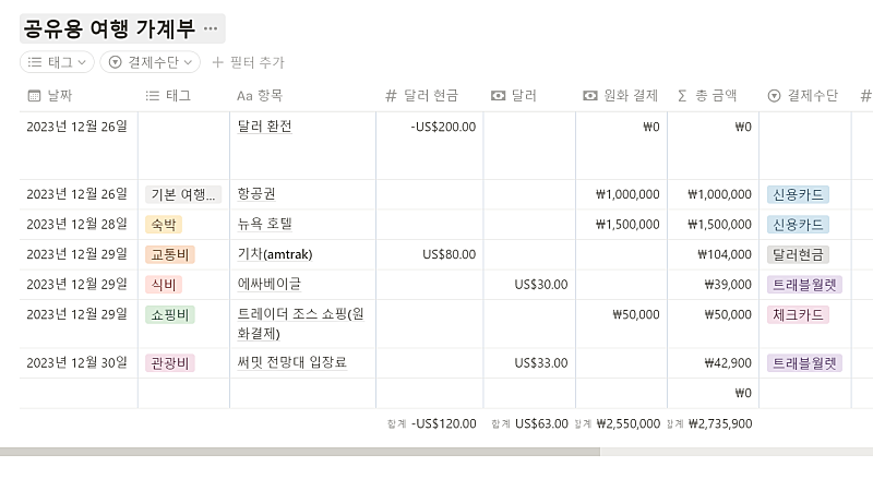 직접 만든 Notion 여행 가계부 템플릿을 공유합니다!