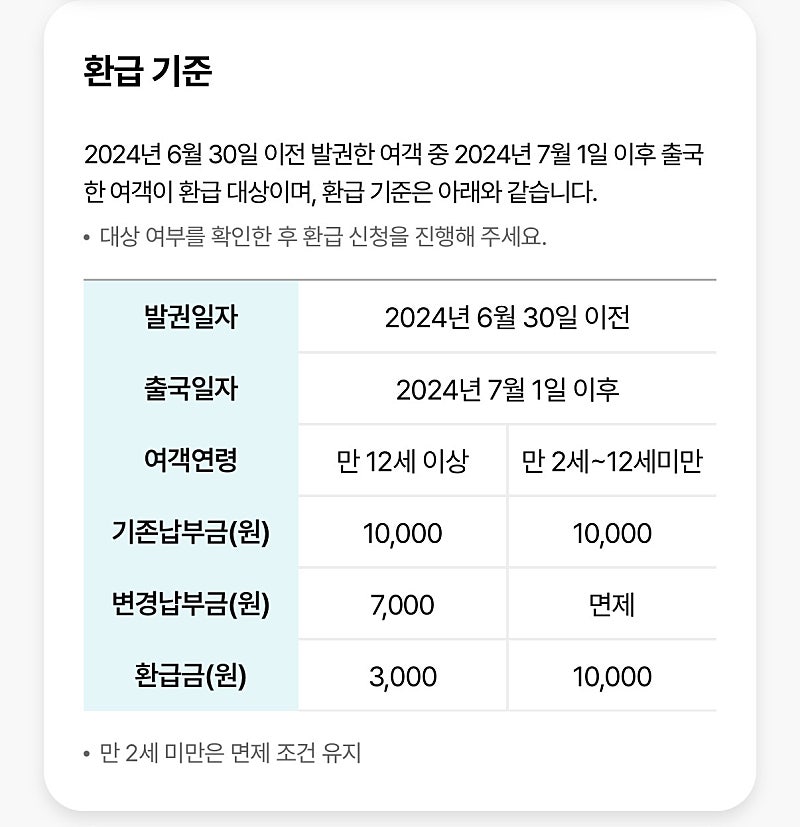 출국납부금 챙겨보세요 (어른 3천원, 12세 미만 1만원)