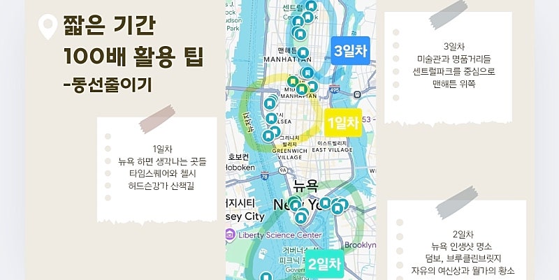 ISTJ의 뉴욕 3일 여행 계획 짜는 법