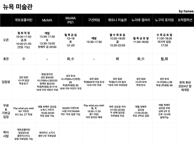 뉴욕 미술관 정보 정리글