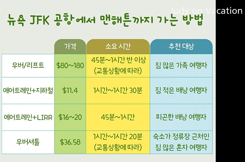 뉴욕 공항에서 맨해튼 들어가는 경비, 시간별 추천 방법