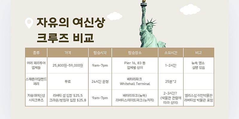 자유의 여신상 보는 3가지 방법 비교