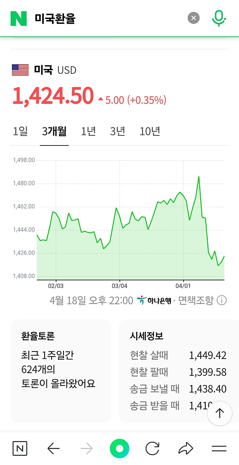 미국 환율 내려갔을 때 투어 상품 예약하세요!