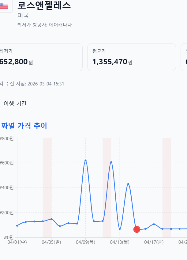 마이리얼트립 항공권 꿀팁이용!!