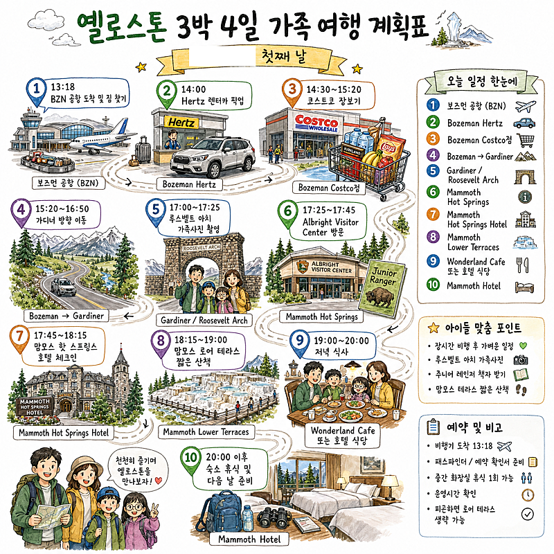 옐로우스톤 3박 4일 일정을 챗GPT가 그림으로 나타낸것