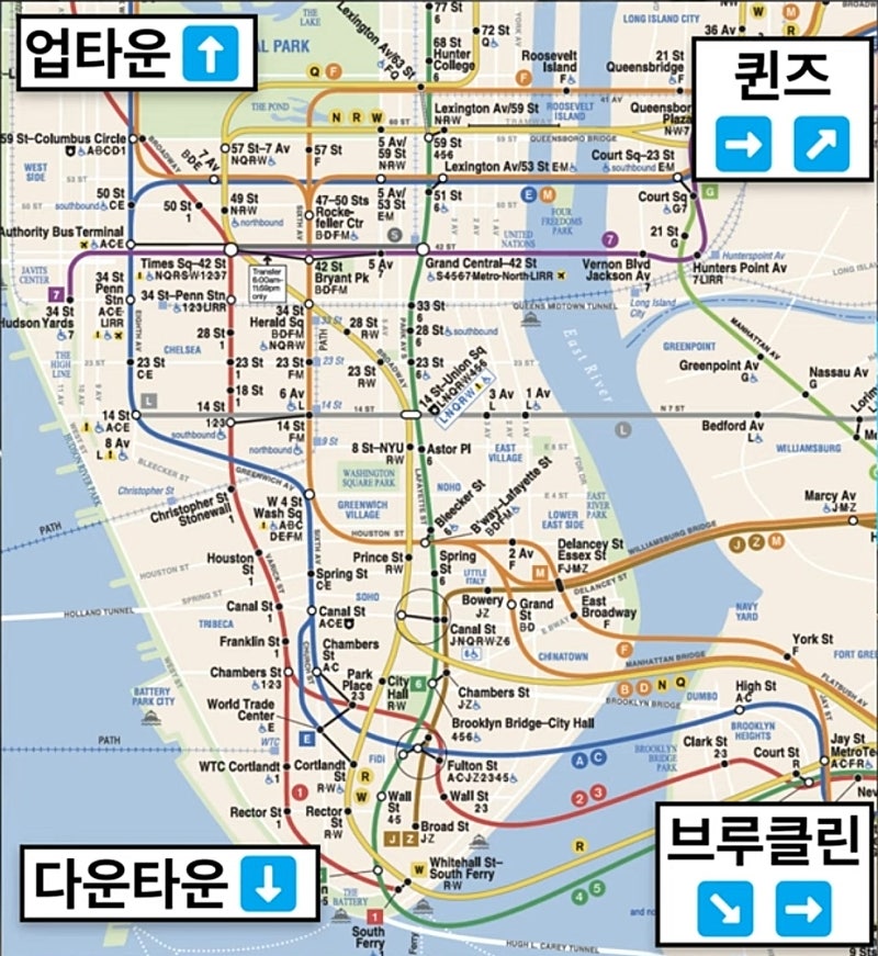 헷갈리는 뉴욕 지하철 한가지만 기억하기